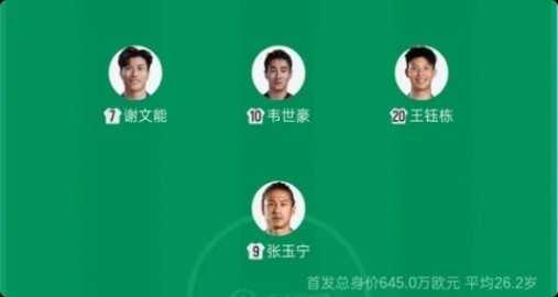 世界杯比赛在线观看入口-国足首发前场4人新赛季中超共进9球,张玉宁、王钰栋领跑射手榜